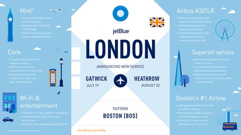 INFOGRAPHIC_-_JetBlue’s_Sky-High_Transatlantic_Experience_and_Down-to-Earth_Fares_Arrive_in_Boston_with_Flights_to_Both_London_Gatwick_and_London_Heathrow